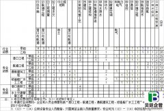 水运行业和专业工程设计资质标准