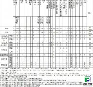 电力行业和专业工程设计资质标准