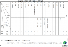 民航行业和专业工程设计资质标准