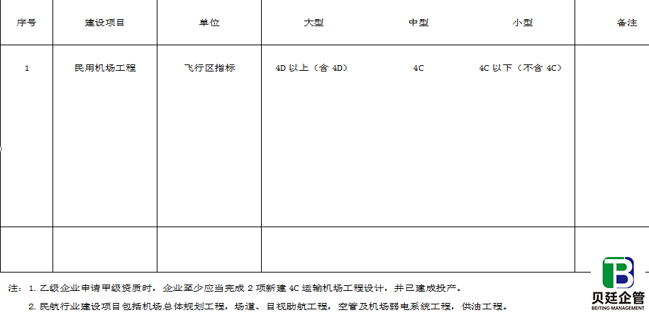 行业建设项目设计规模划分表