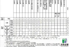 公路行业和专业工程设计资质标准