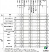 机械行业和专业工程设计资质标准