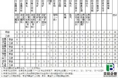 冶金行业和专业工程设计资质标准