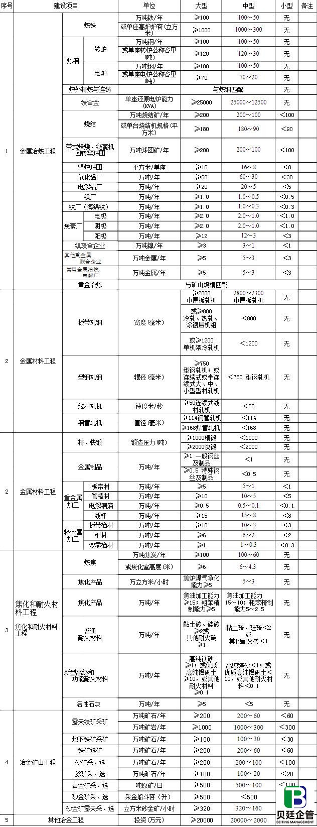 行业建设项目设计规模划分表