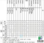 煤炭行业和专业工程设计资质标准