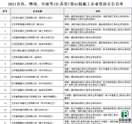 江苏住建厅发布：2021年第41批建筑业企业资质审查结果的公告