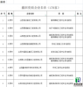 山西住建厅发布：撤回山西信创建设工程有限公司等176家建设工程企业资质公告