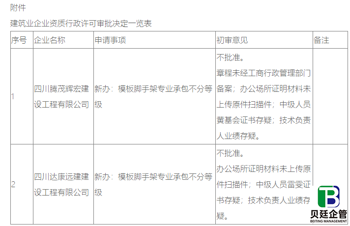 自贡住建局发布：2021年第16批建筑业企业资质行政许可审批决定的通告