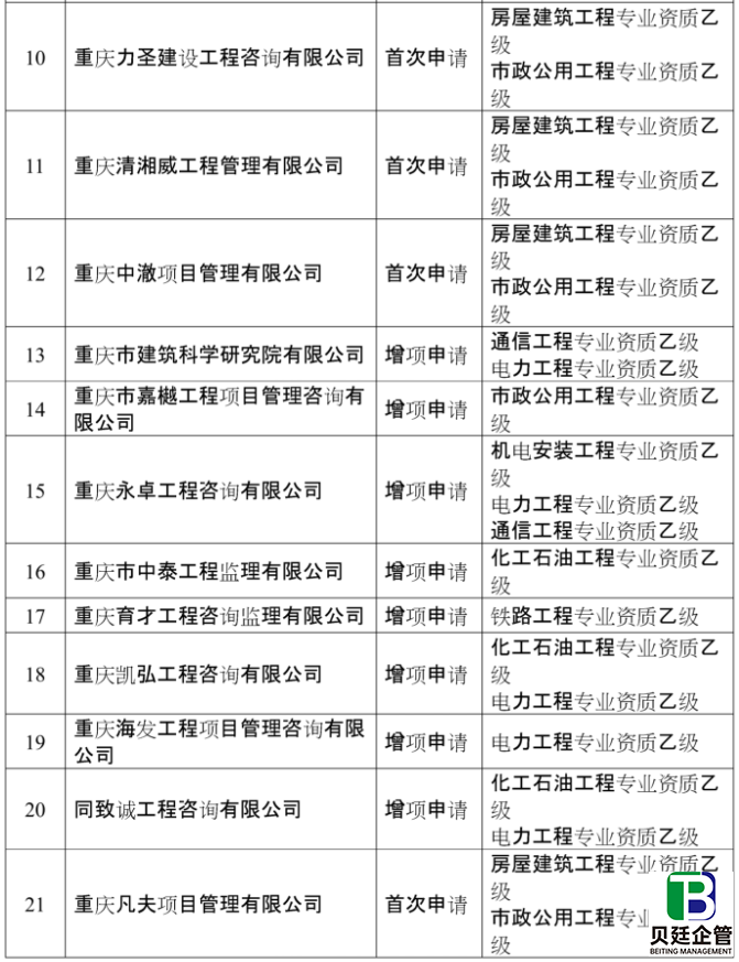 2021年第11次核准的工程监理企业名单