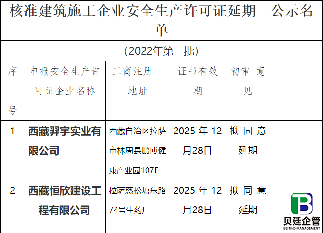西藏住建厅发布：2022年第一批建筑安全生产许可证办理审核公示