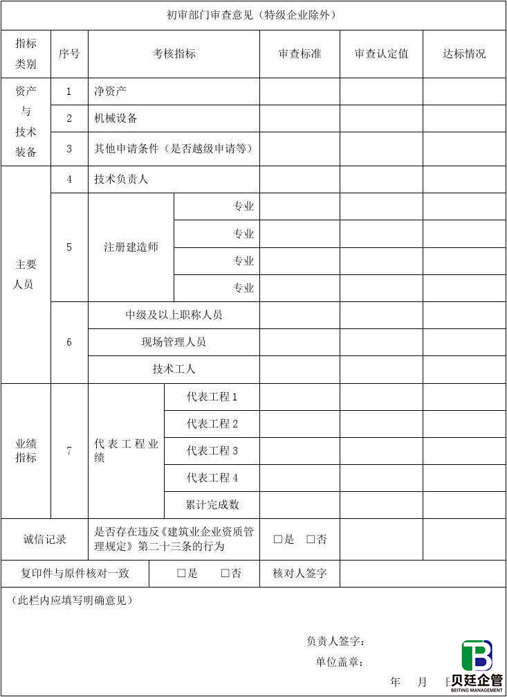 建筑资质代办一般多少钱（附价格明细表）