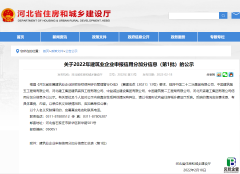 河北住建厅发布：2022年第1批建筑业企业申报信用分加分信息公示