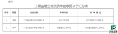 广西建设厅发布：工程监理企业试点资质审查意见公示