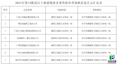 广西建设厅发布：建设工程企业试点资质审查意见公示