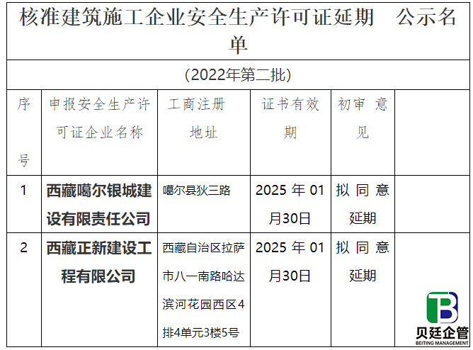 西藏住建厅发布：2022年度办理安全生产许可证第二批公示