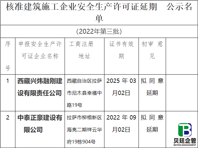西藏住建厅发布：2022年度办理安全生产许可证第三批公示