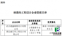 湖北住建厅发布：核准的工程设计企业资质的公告【鄂建审告〔2022〕83号】