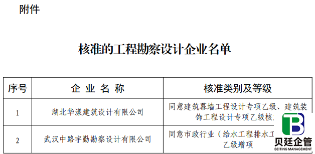 核准的工程勘察设计企业名单