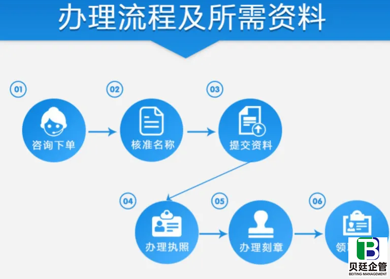 建筑资质代办怎么收费，有无具体标准