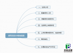 建筑资质办理流程图，附详细流程及注意事项