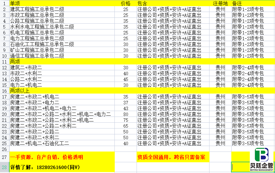 建筑资质转让价格明细表，附单项费用详情