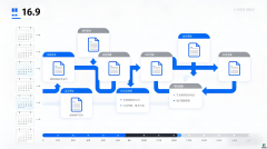 资质代办流程及时间周期全解析：企业高效获证的黄金法则